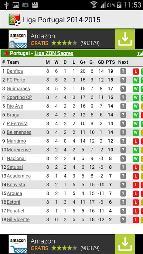 Portuguese Primeira Liga: Livescore, Matches and Fixtures.
